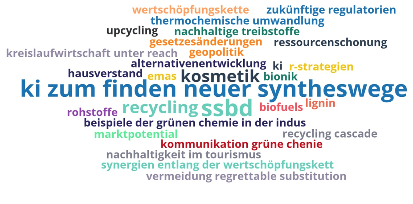 Wordcloud zu Themenwünschen für zukünftige Veranstaltungen Von den Teilnehmenden angeführte Themenwünsche für zukünftige Veranstaltungen werden in Form einer Wortwolke dargestellt.