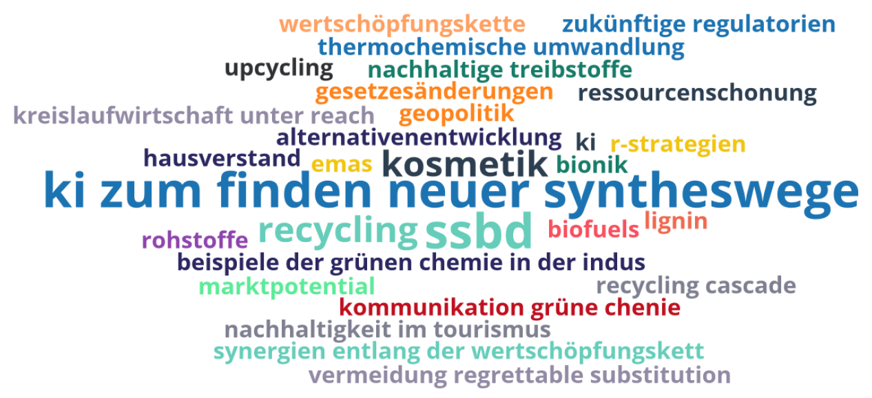 Von den Teilnehmenden angeführte Themenwünsche für zukünftige Veranstaltungen werden in Form einer Wortwolke dargestellt.