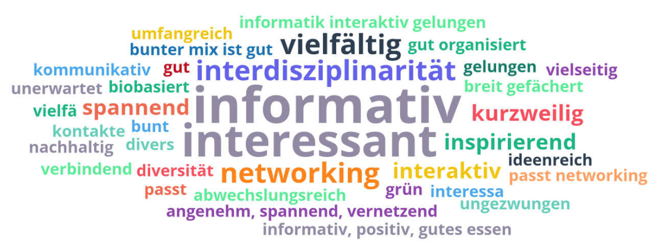 Alle Rückmeldungen der Teilnehmenden werden in Form einer Wortwolke dargestellt.